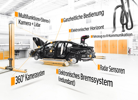 Garagenansicht der technischen Komponenten zum Automatisierten Fahren