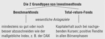 Die 2 Grundtypen von Investmentfonds Benchmarkfonds Total-return-Fonds wesentliche Anlageziele mindestens so gut oder noch Kapitalerhalt auch bei nachgebesser abzuschneiden wie der benden Kursen; positive Rendite maßgebliche Index, z. B. der DAX in allen Börsenphasen