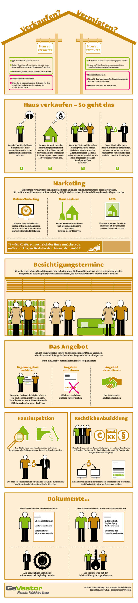 Welche Temperatur muss in Wohnräumen erreicht werden? Welche Temperatur muss in Wohnräumen erreicht werden?