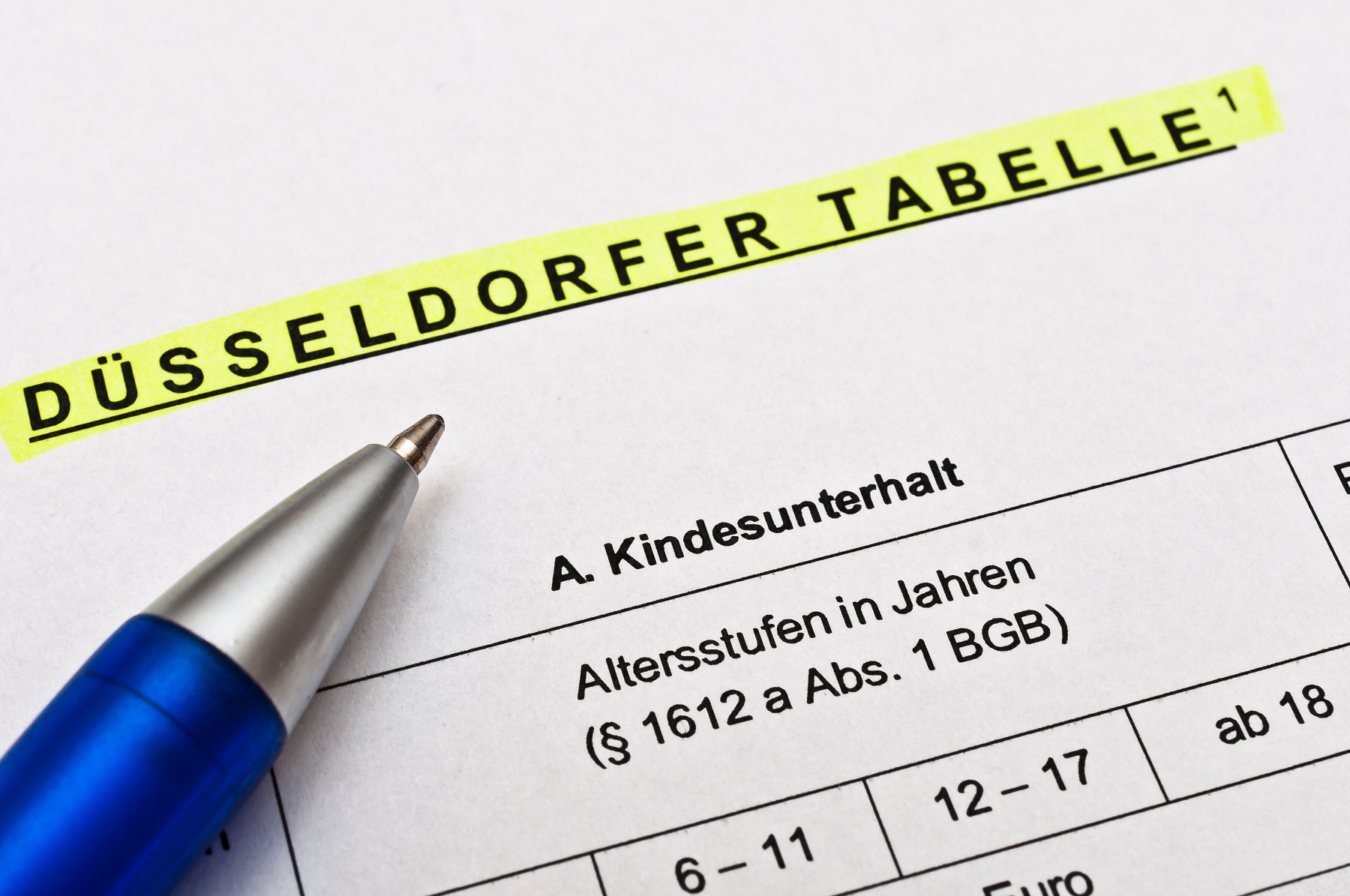 Wieviel Unterhalt Muss Ich Zahlen Bei 1400 Netto Düsseldorfer Tabelle: Soviel Unterhalt muss man Zahlen | GeVestor