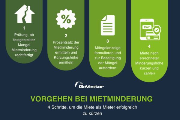 Wann Kann Man Die Miete Mindern