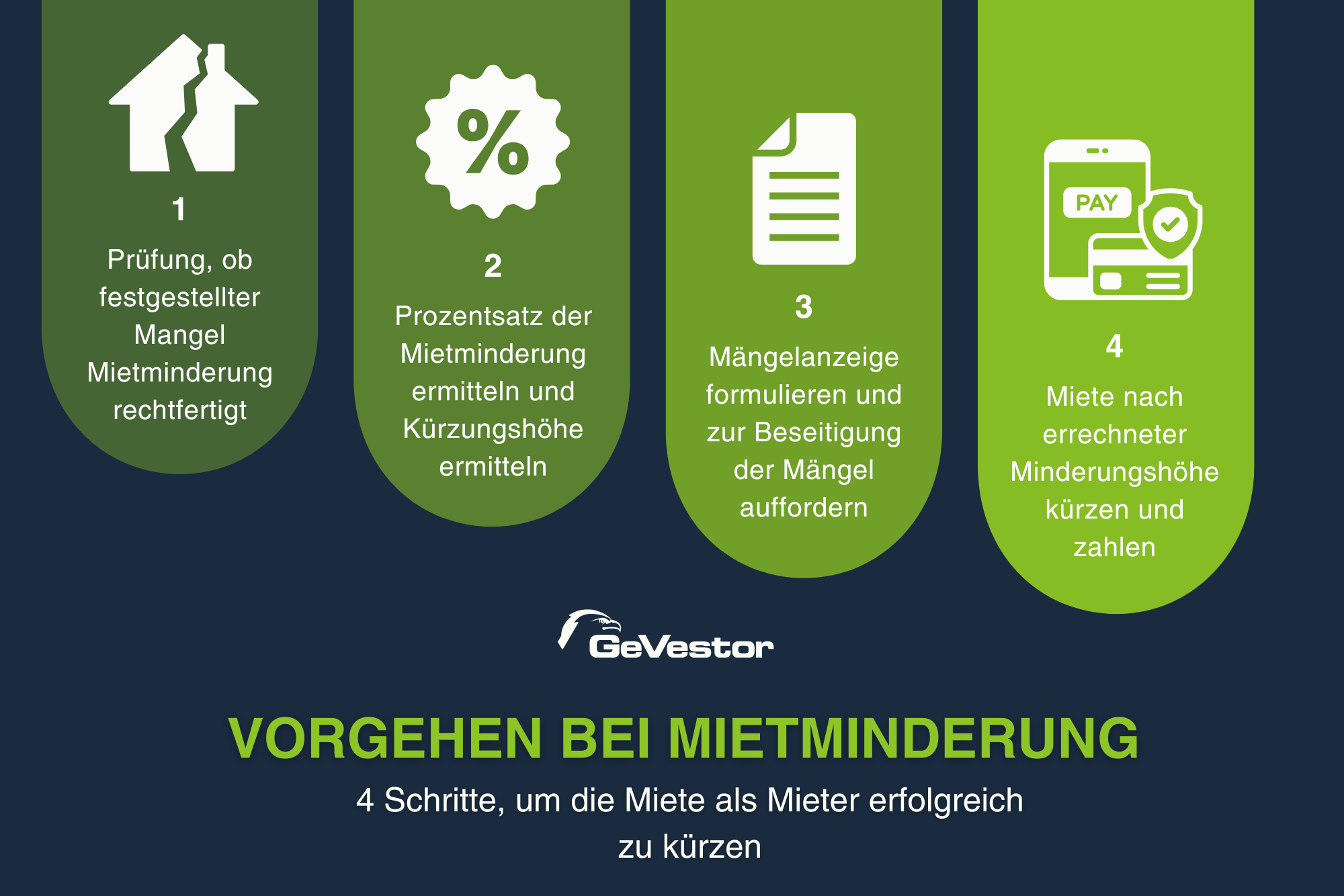 Mietminderung